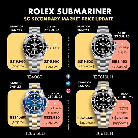 prix neuf rolex submariner|submariner Rolex price list.